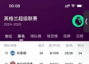 英超联赛大战连连，升级降级悬念延续