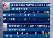 包含山东鲁能客场-小胜大连人，继续保持领跑优势的词条