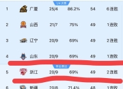 包含鲁能客场逼平深圳佳兆业，积分榜跻身前列的词条