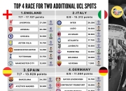 利物浦大胜马竞，领跑欧冠小组赛积分榜的简单介绍